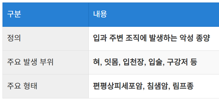 구강암의 정의