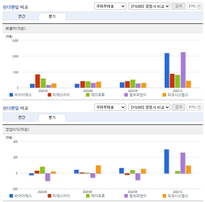 씨아이에스_업종분석