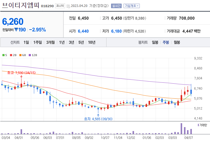 LFP 배터리 관련주