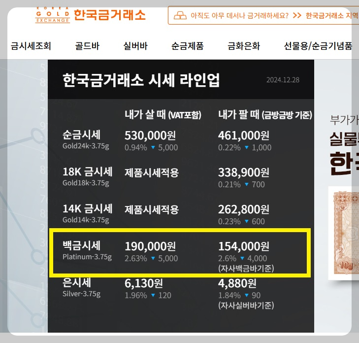 오늘 백금시세 platinum 1돈 가격