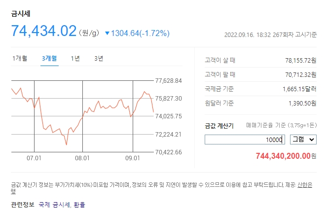 금 10000g 시세 계산기 결과