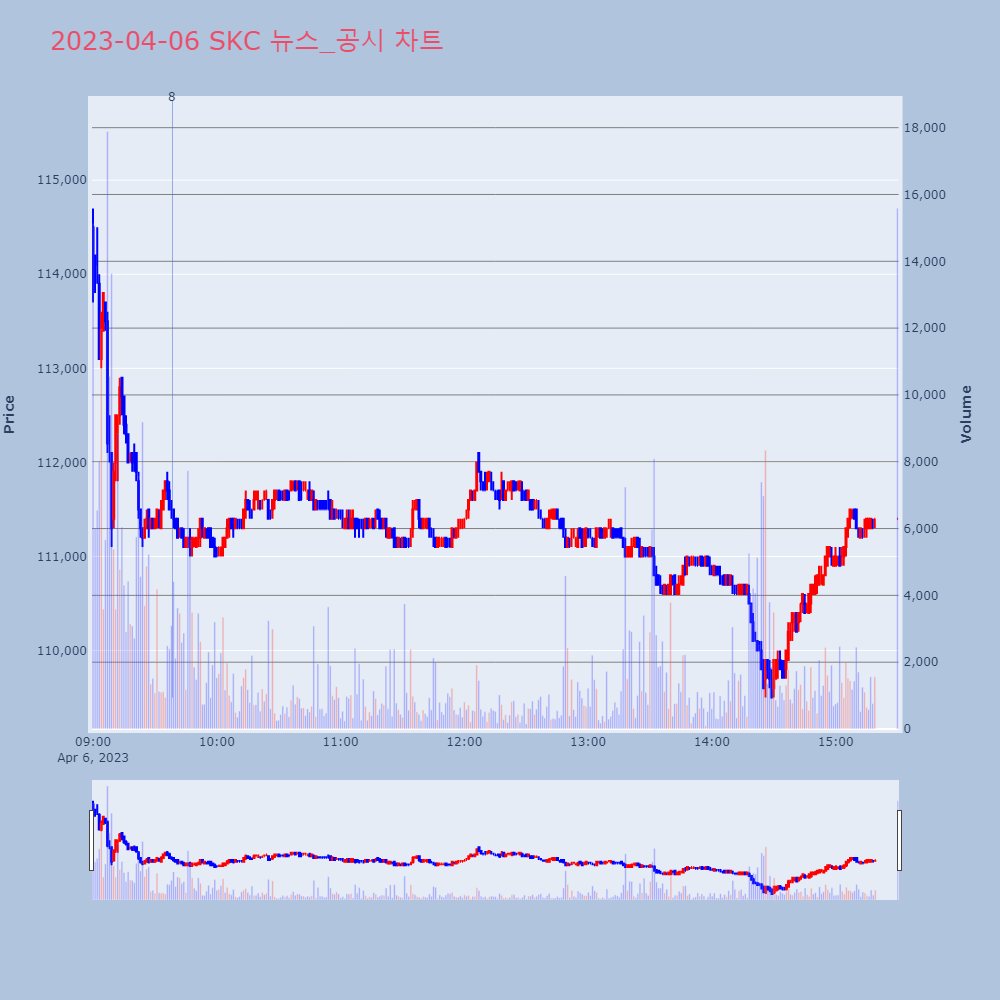 SKC_뉴스공시차트