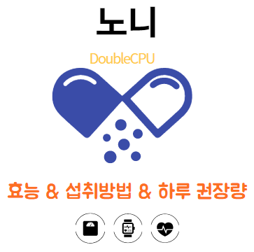 노니