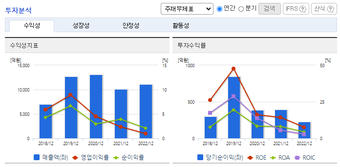 엠씨넥스_투자분석