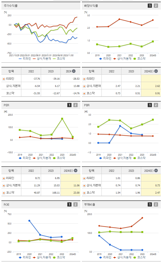리파인_섹터분석