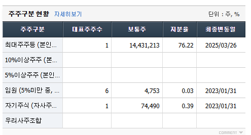 코오롱글로벌 주가 전망