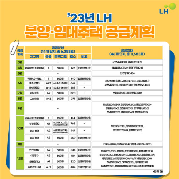 분양주택