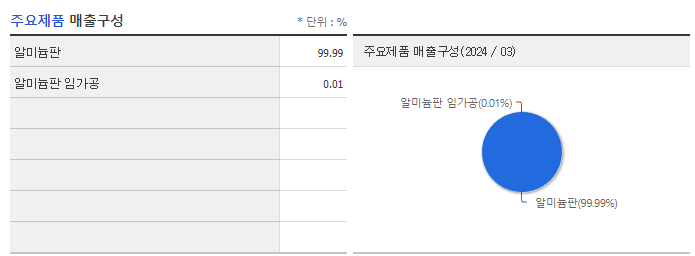 조일알미늄_주요제품