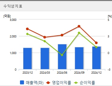대원전선 주가 전망 수익성 (0423)
