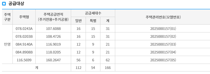 공급대상