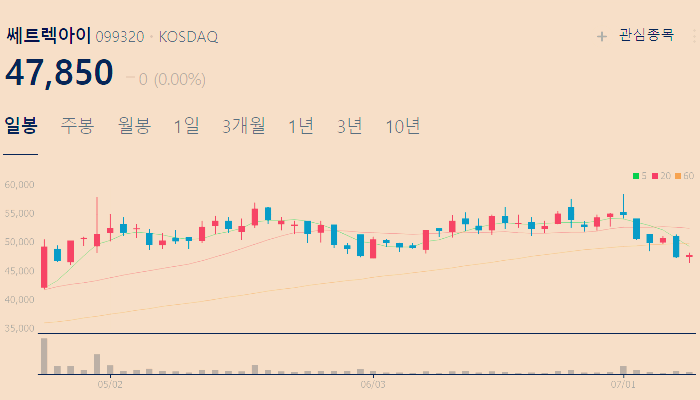 스페이스x 관련주 대장주 테마주 수혜주 TOP5