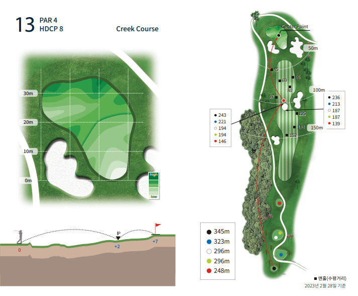 베어크리크 포천 골프클럽 크리크코스 13