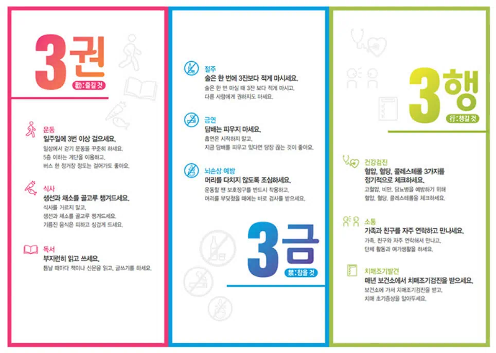 치매 치료에 지켜야할 333법칙