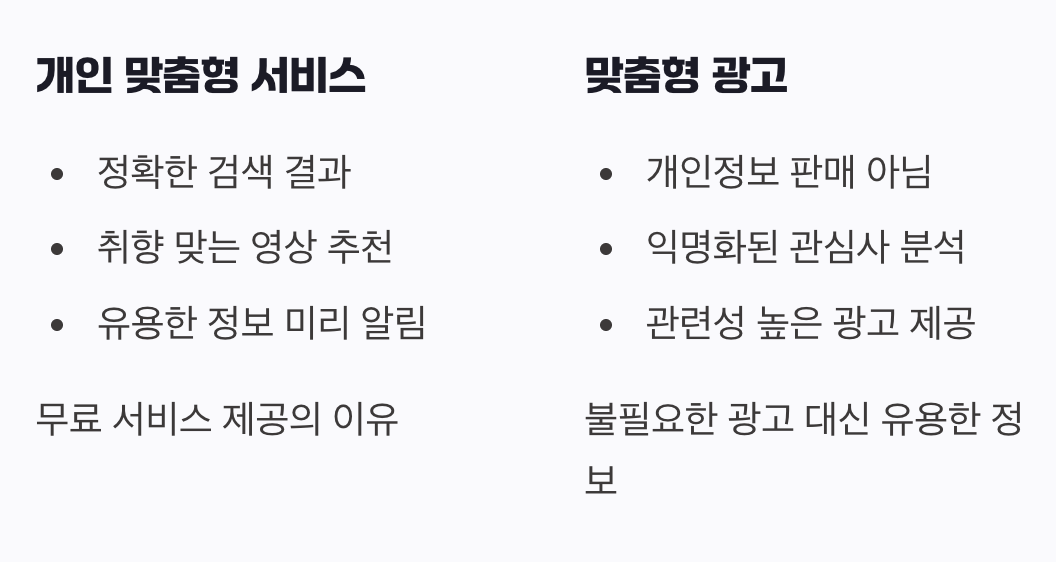 이 모든 정보를 왜 수집하는 걸까?
