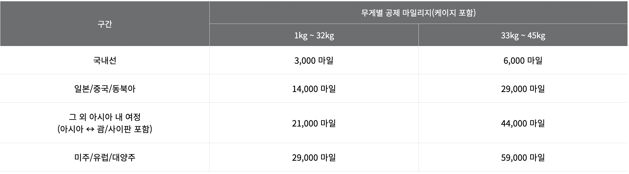 동물