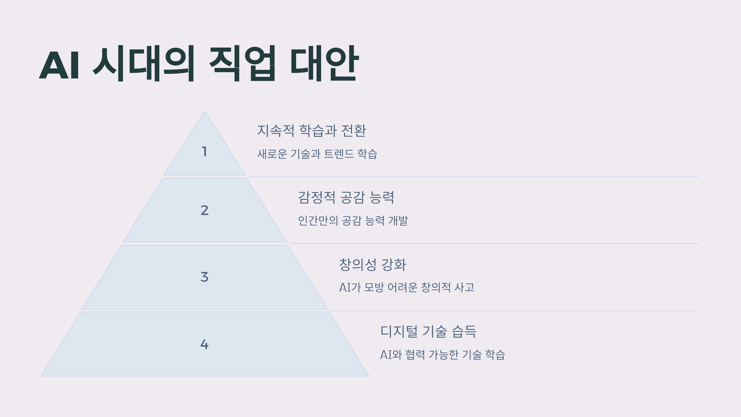 AI로 인해 사라질 가능성이 높은 직업군과 그 이유