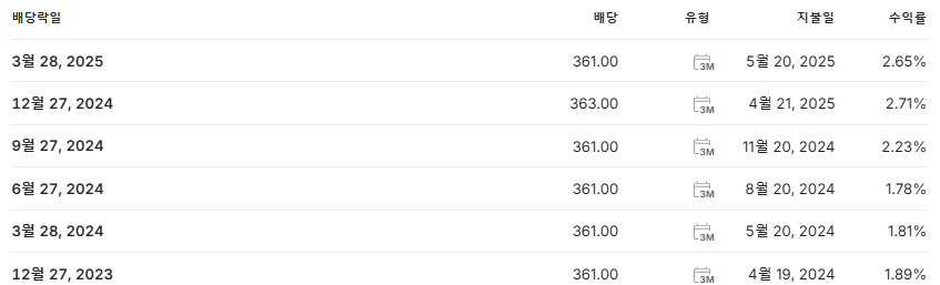 삼성전자 배당금 지급일 배당락일