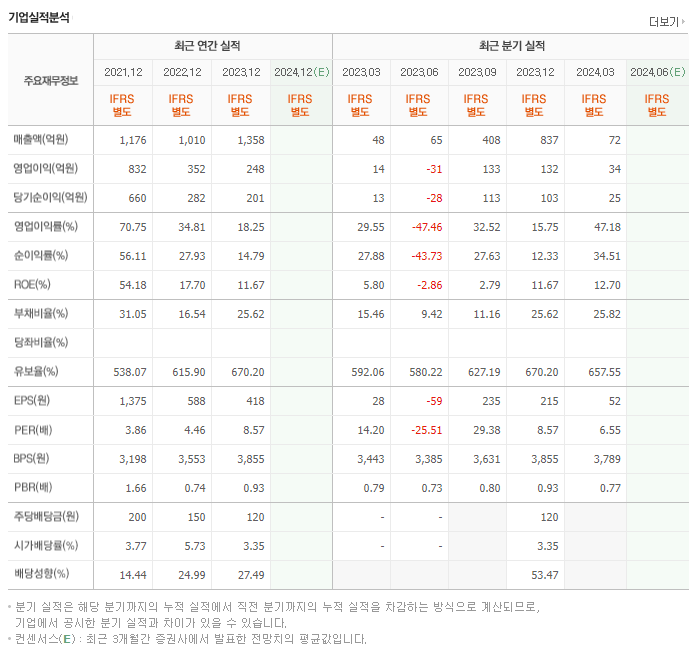 에이티넘인베스트_실적