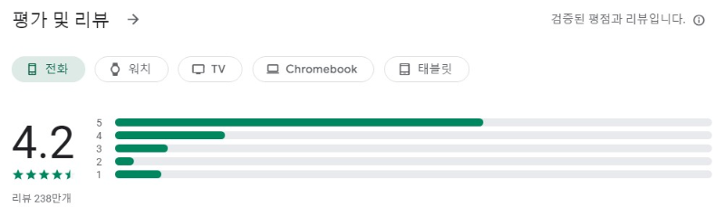 싸이메라앱 평가
