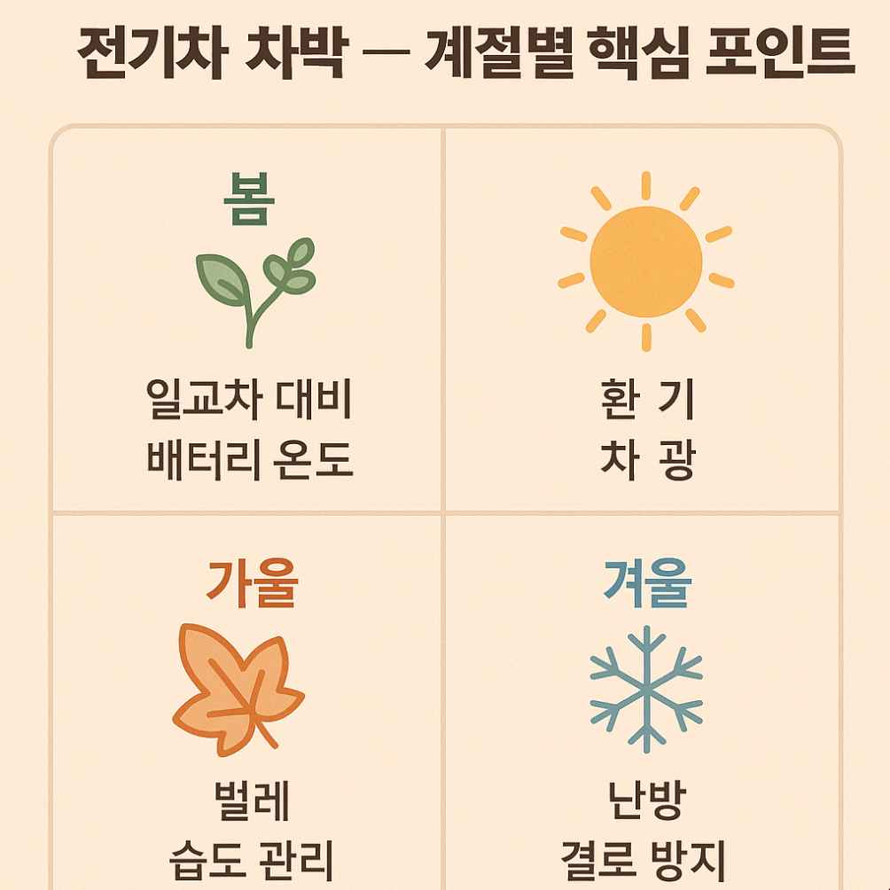 계절별 전기차 차박법 (봄, 여름, 가을, 겨울)