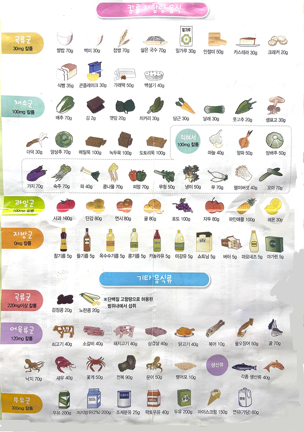 칼륨 저함량음식들