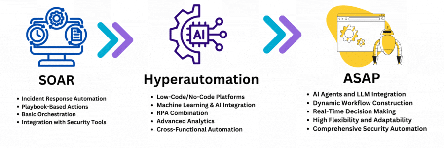 crewai-multi-agent-team-automation