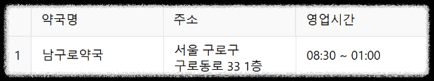 24시 약국 ❘ 서울 전지역 24시 약국(25년 최신정보) ❘ 공공심야약국