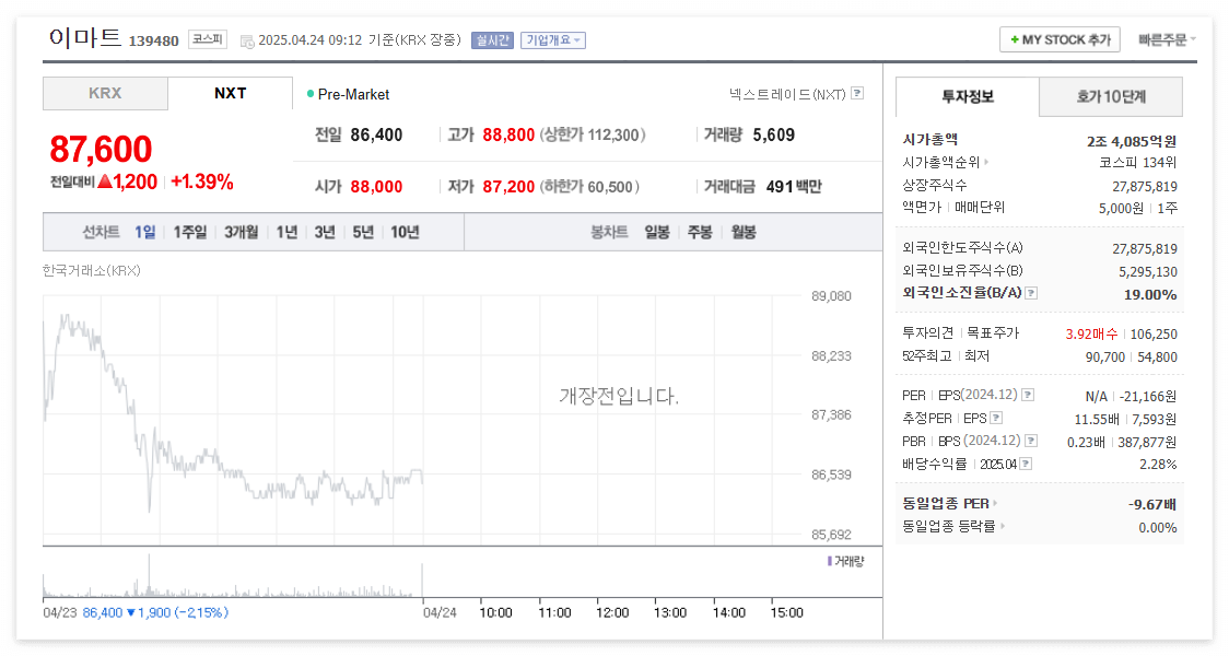 이마트 주가 주식 전망