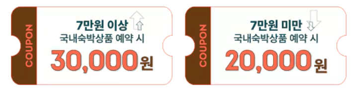 2025 숙박세일페스타 쿠폰 발급, 사용 방법(가을, 겨율편)