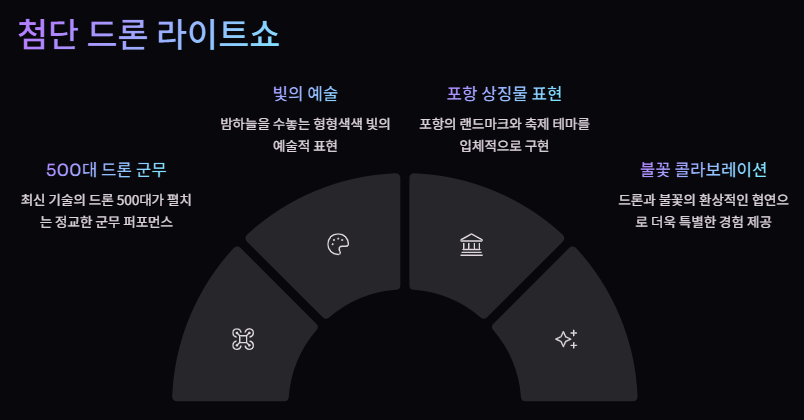 포항국제불빛축제 일정, 시간, 행사장, 명당, 주차장, 초대가수 맛집 가이드