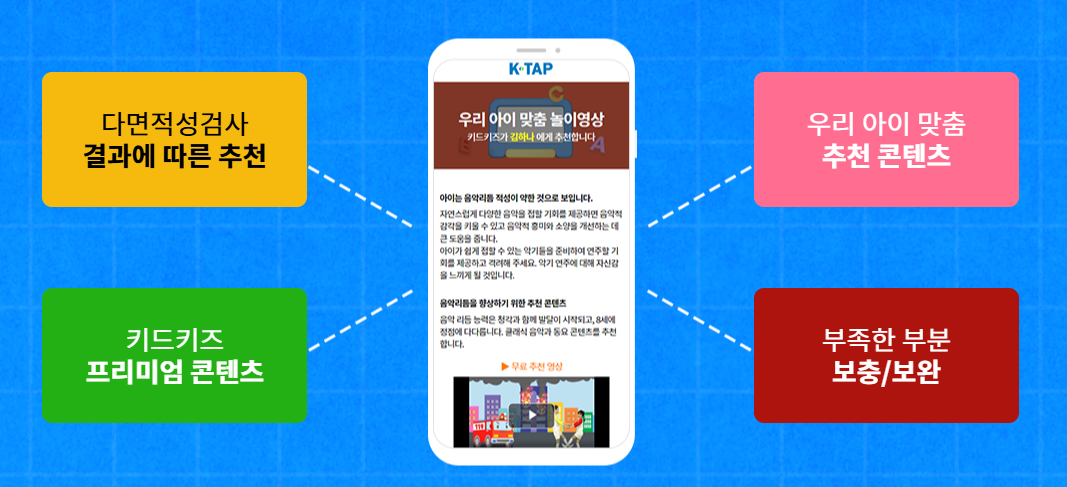 아이 성향 검사, 연령별 맞춤 무료 검사 추천