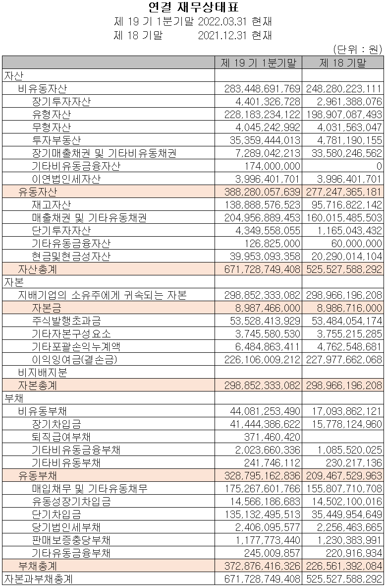 엠씨넥스 - 재무상태표