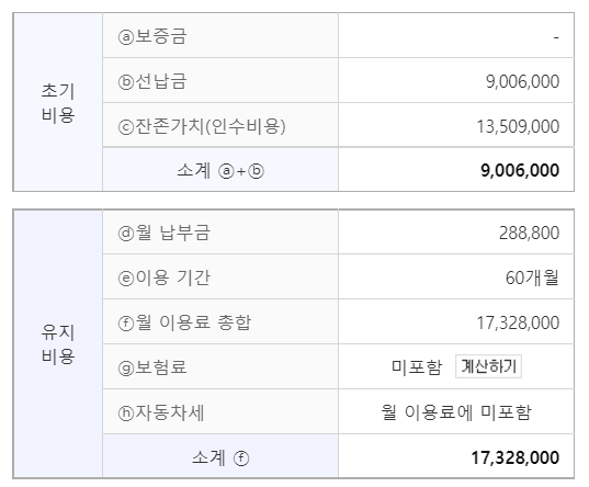 자동차 리스 100% 이해해보자! ❘ 뜻, 용어, 반납 vs 인수