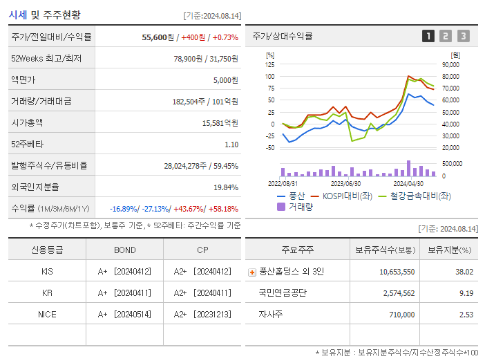 풍산_기업개요