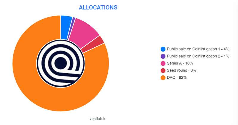 온도 파이낸스(Ondo Finance) ONDO 코인이란?