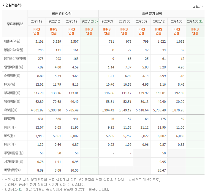 뉴파워프라즈마_실적