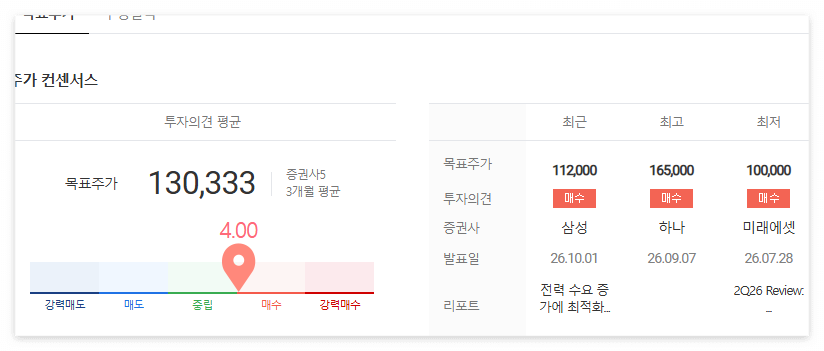 두산에너빌리티 목표주가
