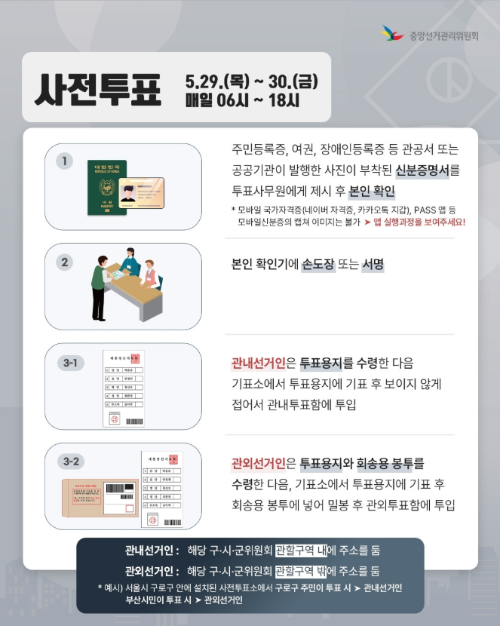대통령선거-사전투표-선거일-투표-절차안내