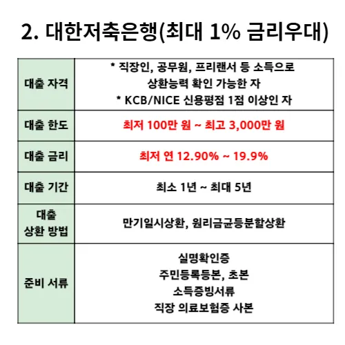 개인회생대출