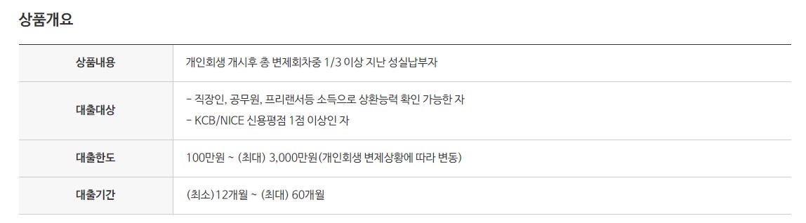 개인회생 대출 가능한곳 저축은행 정부 지원 상품
