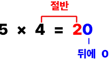 5 곱하기 4에서, 곱하는 수 4의 반에 숫자 0을 붙인다.