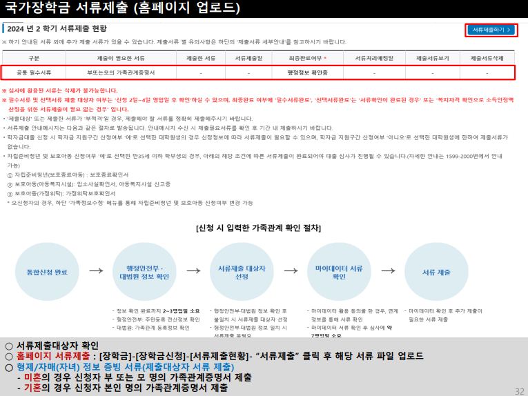 한국장학재단
