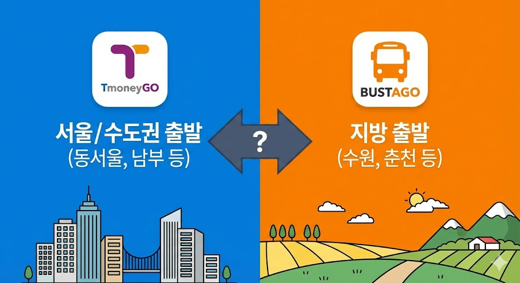 티머니GO vs 버스타고