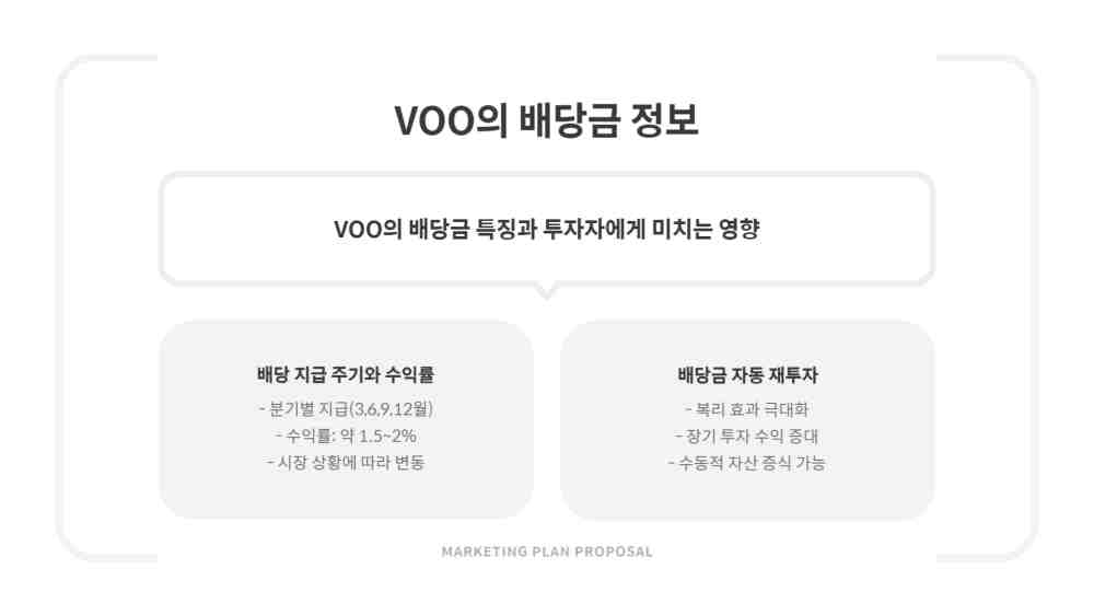 VOO