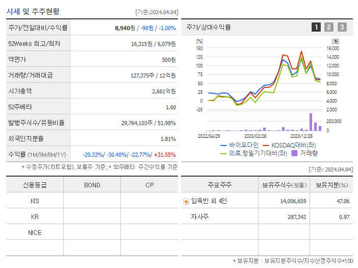 바이오다인_기업개요