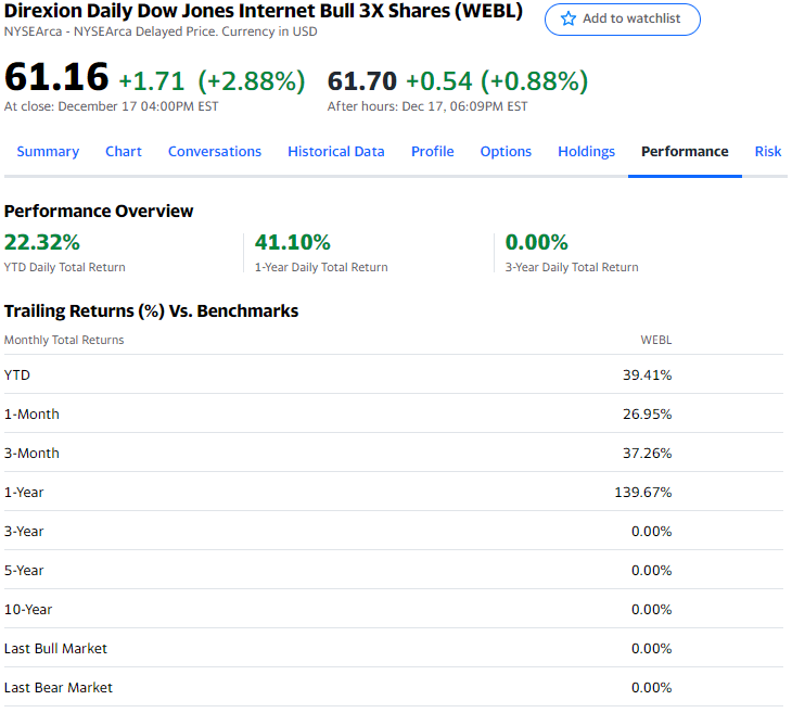 WEBL ETF 연평균 수익률 표