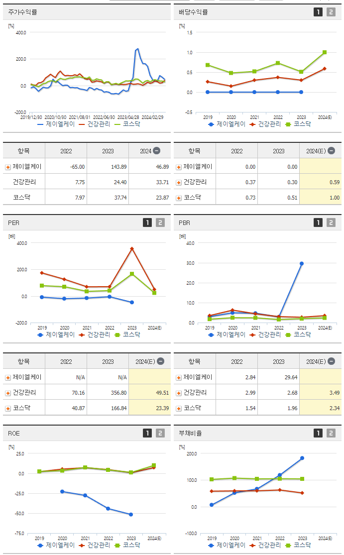제이엘케이_섹터분석