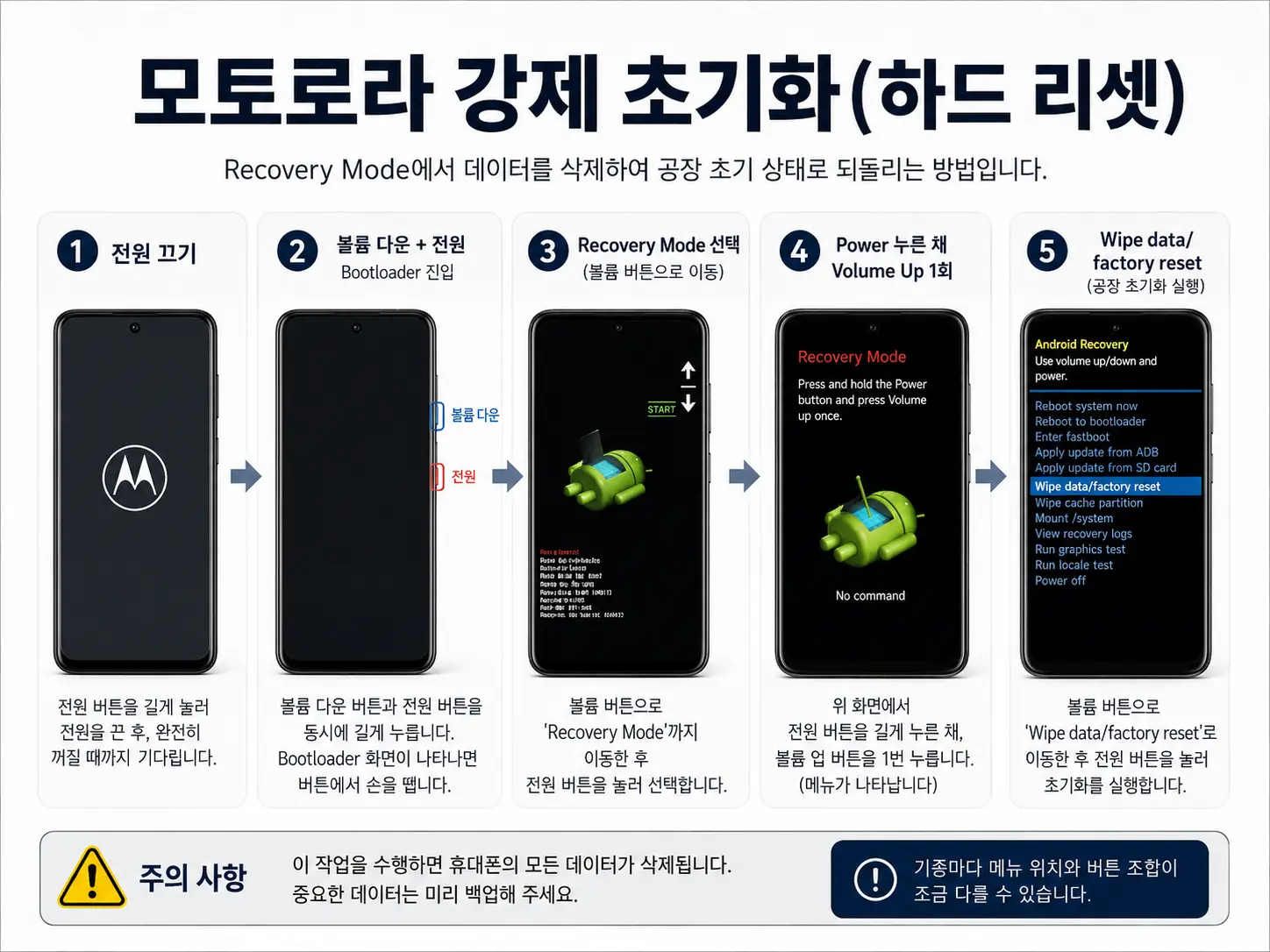 모토로라 Recovery Mode 강제 공장초기화 Wipe data factory reset 단계