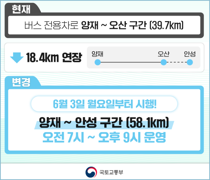경부고속도로-버스전용차로-평일연장
