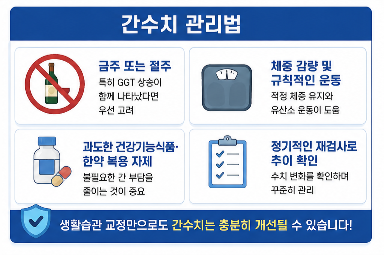 간수치 관리법 카드뉴스